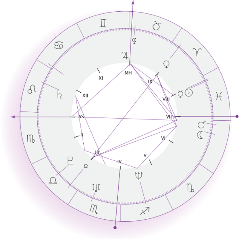 https://www.oroscopo.com/wp-content/uploads/2018/04/inner_sign_06.png